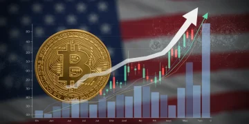 US inflation rate chart impacting Bitcoin value forecast Q4 2026